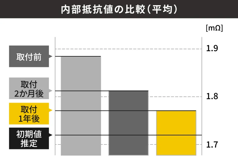 非常用電源装置（工場照明）