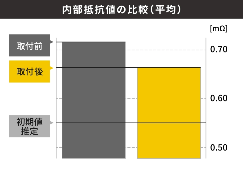 非常用電源装置（工場照明）