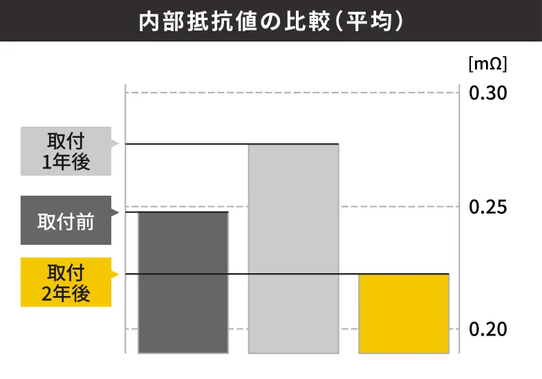 非常用電源装置（高層ビル）