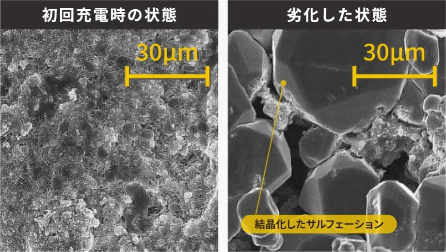 鉛バッテリー劣化の原因、サルフェーション現象とは